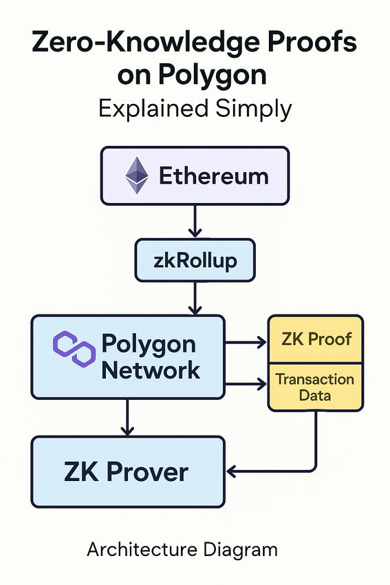 Architecture Diagram
